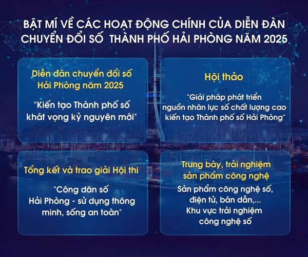 Diễn đàn chuyển đổi số thành phố Hải Phòng năm 2025